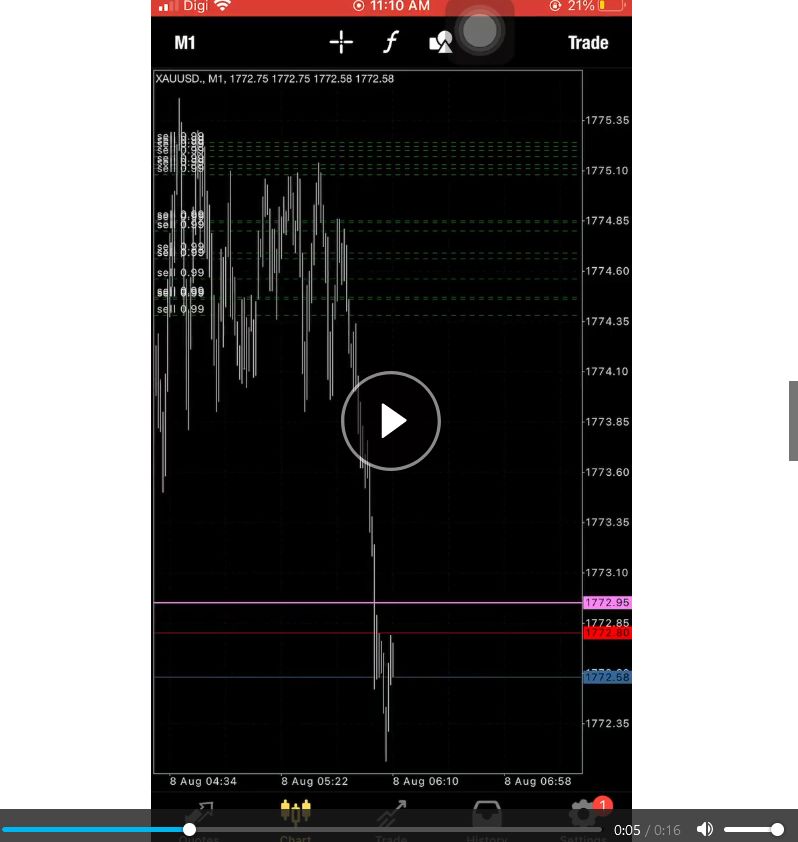 VIP signal group, premium trading signals, Forex signals, GOLD signals, trading strategies, high accuracy signals, Forex trading tips, premium Forex services, profitable trading group, advanced trading group